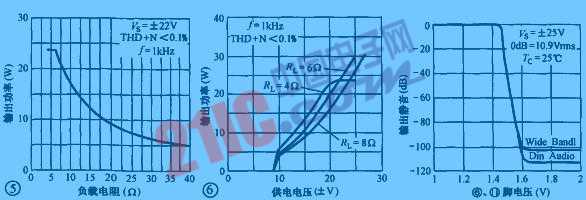 一款小型多媒體有源音箱制作