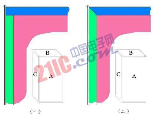 音箱箱體制作方法