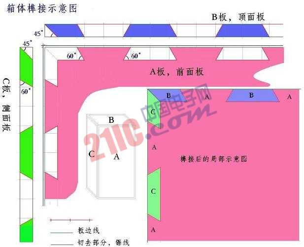 音箱箱體制作方法