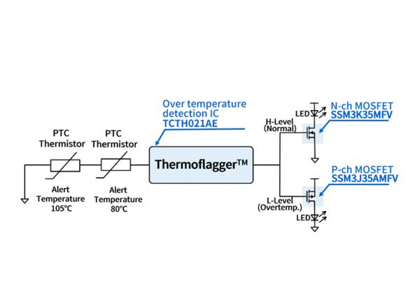 ^ؙzyIC Thermoflagger<sup>TM</sup>đ(yng)·TCTH021AEͣ