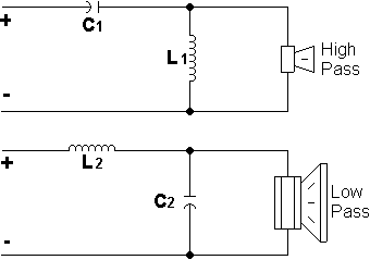 12dB Crossover Diagram