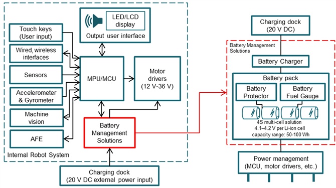 使用合適的電池充電器 IC 縮小真空吸塵器機(jī)器人設(shè)計(jì)