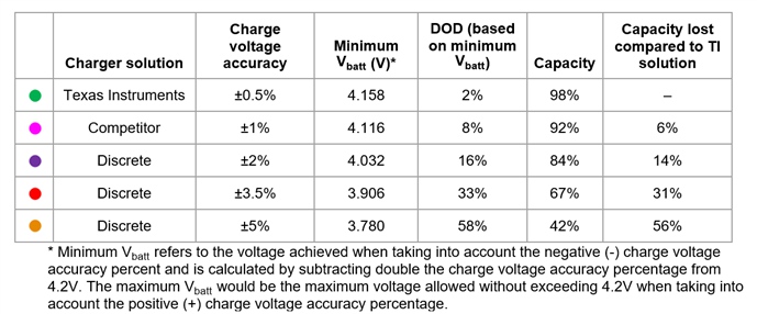 使用合適的電池充電器 IC 縮小真空吸塵器機(jī)器人設(shè)計(jì)