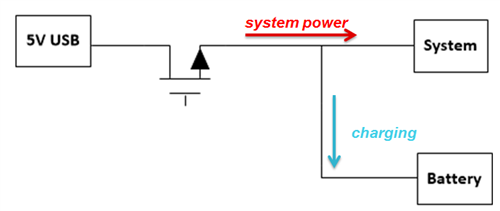 如何為我們的應(yīng)用選擇合適的線性充電器