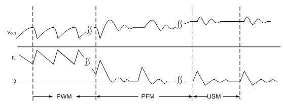 使用合理的設(shè)計使我們使用的升壓轉(zhuǎn)換器更安靜