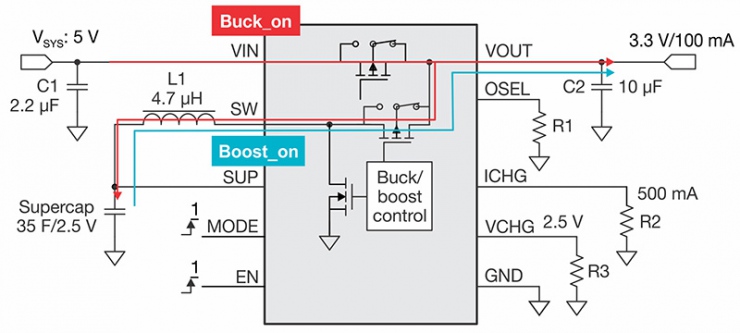 使用超級(jí)電容器作為后備電源的有效方法