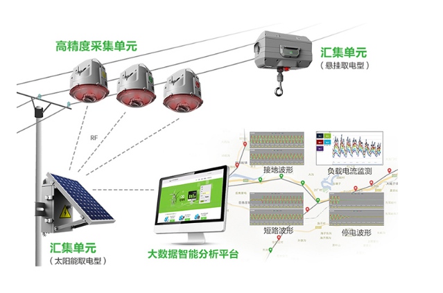 通過能量收集如何延長電網(wǎng)故障指示器的使用壽命