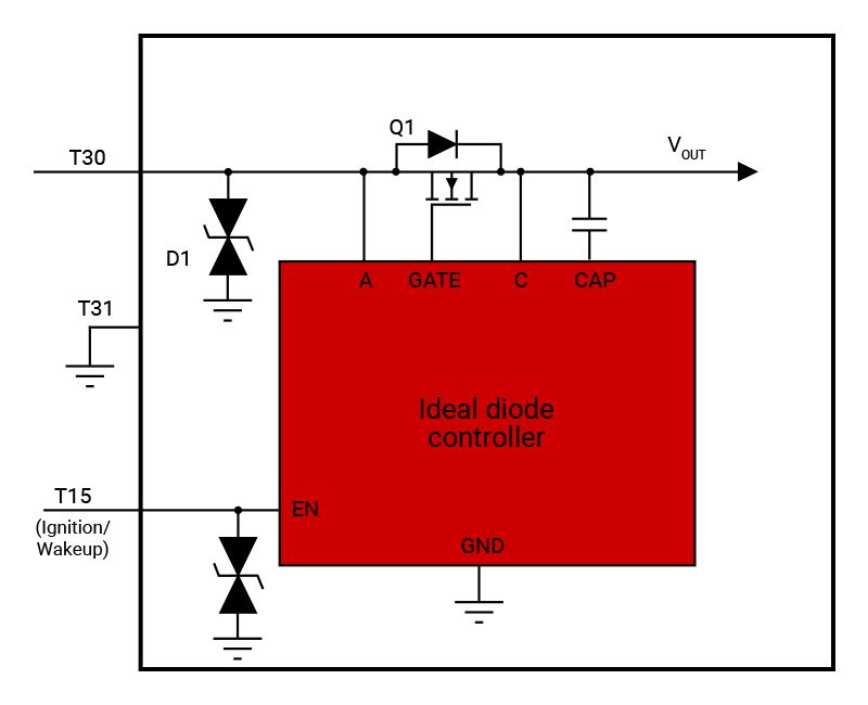 設(shè)計低靜態(tài)電流 (Iq) 汽車反向電池保護系統(tǒng)的 3 種方法