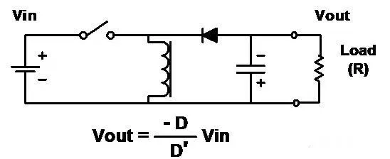 如何進行電源設計——第 1 部分