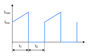 如何進行電源設(shè)計——第 4 部分