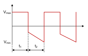 如何進行電源設(shè)計——第 4 部分