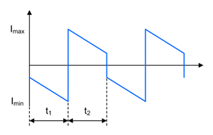 如何進行電源設(shè)計——第 4 部分