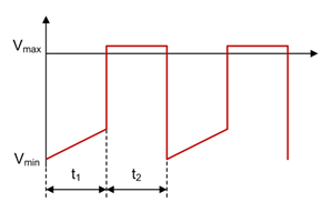 如何進行電源設(shè)計——第 4 部分