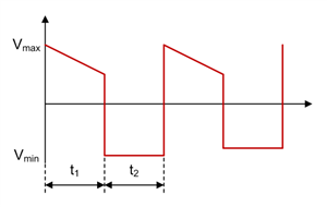 如何進行電源設(shè)計——第 4 部分