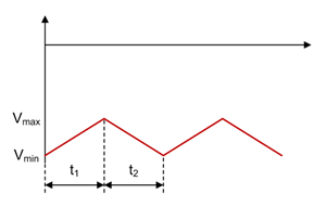 如何進行電源設(shè)計——第 4 部分