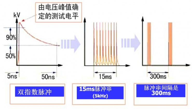 什么是EFT?