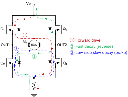 為什么寬 VIN DCDC 轉換器非常適合高單元數電池供電的無人機