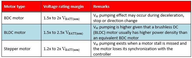 為什么寬 VIN DCDC 轉換器非常適合高單元數電池供電的無人機