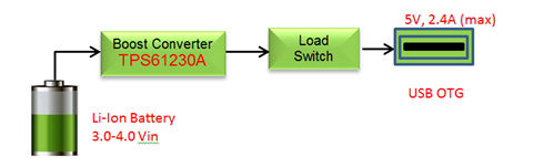 設計具有競爭力的 USB OTG 電源