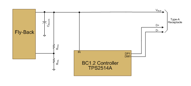 USB充電器從Type-A升級到Type-C