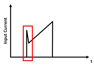 如何克服開關(guān)電源中的最小導(dǎo)通時(shí)間挑戰(zhàn)