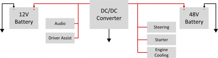 電動汽車雙電源系統(tǒng) 48V 和 12V 應(yīng)用