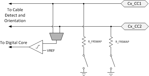 USB PD 3.0 快速切換注意事項