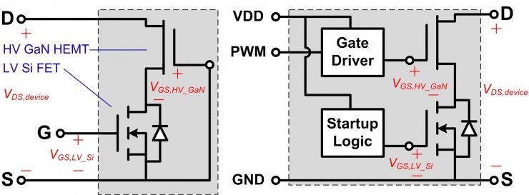 使用高壓 GaN 器件提高電源可靠性