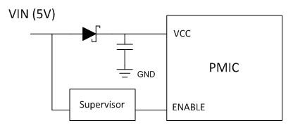 使用 PMIC 支持廣泛的電源排序要求