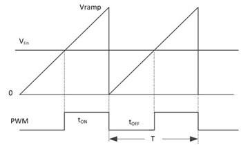 沒(méi)有輸入電壓檢測(cè)是否可以實(shí)現(xiàn)功率因數(shù)校正 (PFC) ？