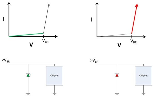 深度回彈 ESD 電路保護(hù)二極管存在的危險(xiǎn)