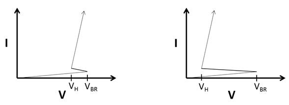 深度回彈 ESD 電路保護(hù)二極管存在的危險(xiǎn)