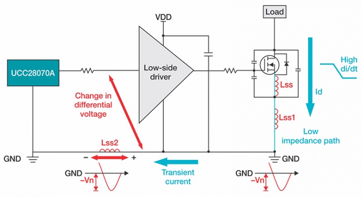 使用 30V 柵極驅動器管理電源噪聲