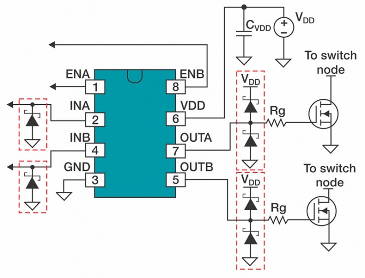 使用 30V 柵極驅動器管理電源噪聲