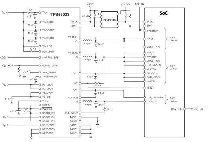 使用 PMIC 為 SoC 供電的五個(gè)簡(jiǎn)單步驟