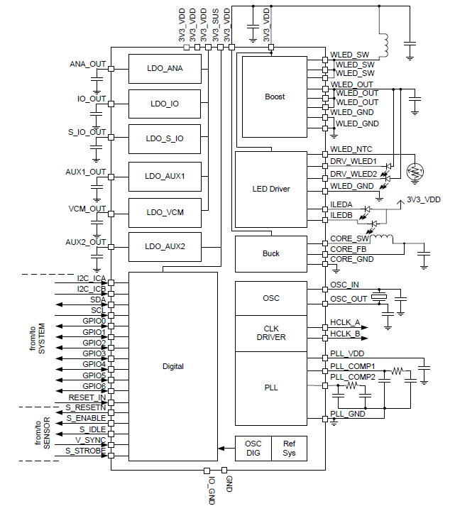 使用 PMIC 延長(zhǎng)便攜式應(yīng)用中的電池壽命