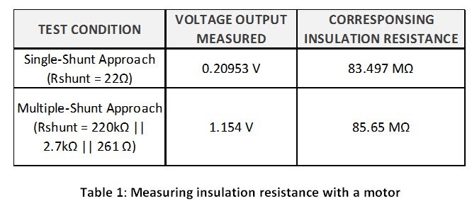 通過絕緣電阻的漏電流,檢測電氣設(shè)備中的絕緣故障