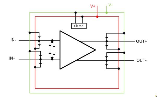 了解的有關集成電路內部 ESD 保護的知識