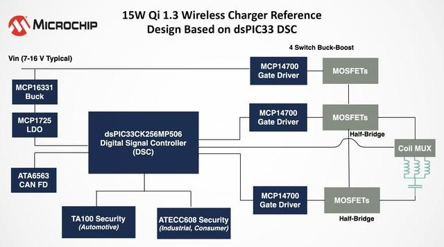 MICROCHIP的300W工業(yè)級無線充電方案和全新Qi 1.3無線充電參考設(shè)計