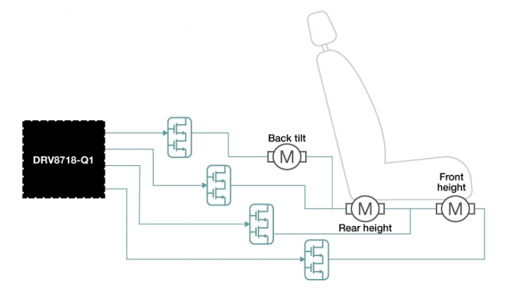 探索多通道柵極驅(qū)動器在汽車電動座椅中的優(yōu)勢
