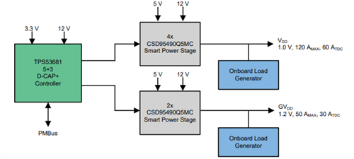 如何為 NXP QorIQ 處理器使用 PMBus 電源解決方案