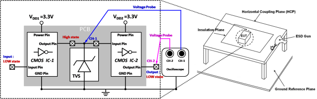 瞬態(tài)電壓抑制器 (TVS) 在系統(tǒng)級 ESD 測試下的 CMOS IC 微電子系統(tǒng)信號完整性