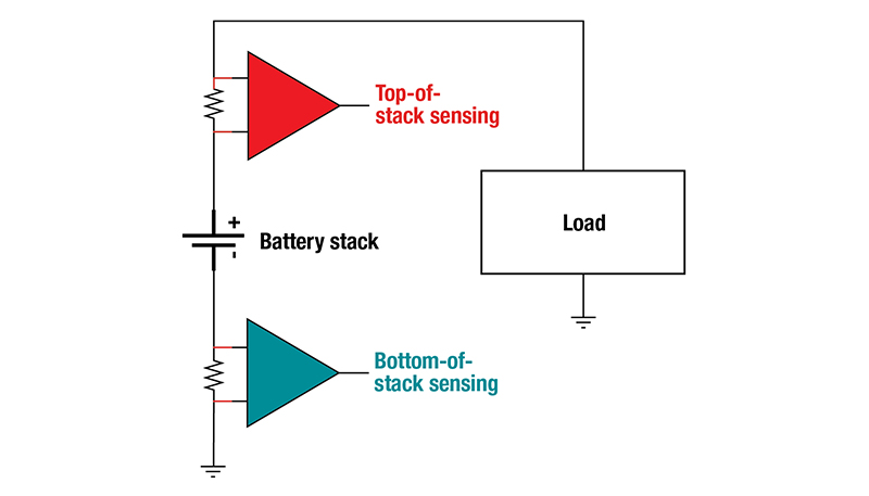 解決 48V BMS 應(yīng)用中的數(shù)十年電流測(cè)量挑戰(zhàn)