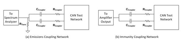 如何提高 CAN 收發(fā)器的 EMC 性能