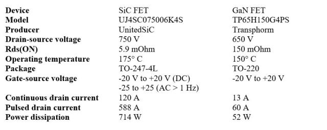 電源設(shè)計(jì)說明：面向高性能應(yīng)用的新型 SiC 和 GaN FET 器件分析