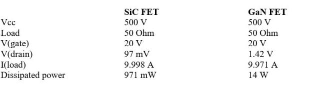 電源設(shè)計(jì)說明：面向高性能應(yīng)用的新型 SiC 和 GaN FET 器件分析