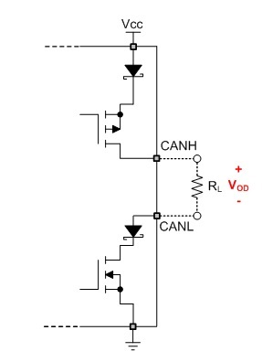 了解 CAN 總線驅(qū)動(dòng)程序的內(nèi)部工作原理以及如何調(diào)試系統(tǒng)