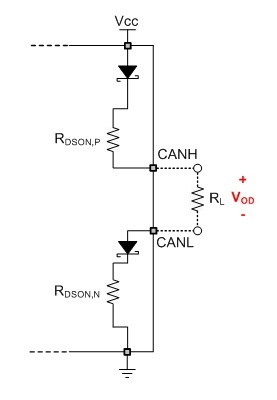 了解 CAN 總線驅(qū)動(dòng)程序的內(nèi)部工作原理以及如何調(diào)試系統(tǒng)