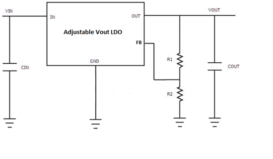 如何創(chuàng)建具有成本效益的可調(diào)輸出電壓 (VOUT) 線性穩(wěn)壓器