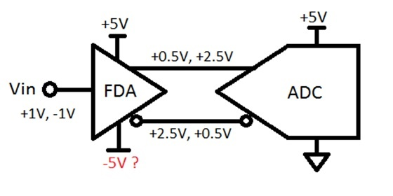 使用全差分放大器時(shí)如何去掉電源